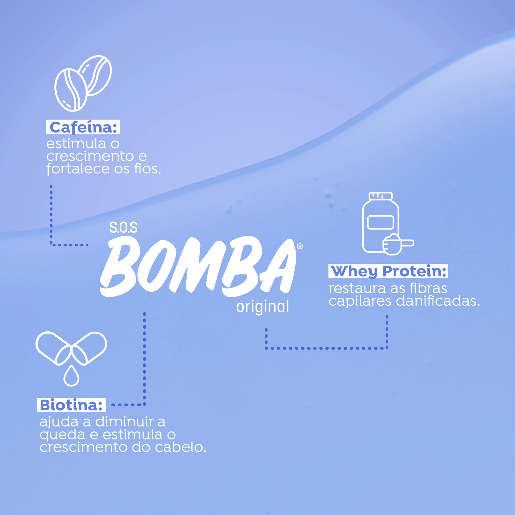 Crescimento Acelerado SOS Bomba Strengthening Tonic 100ml